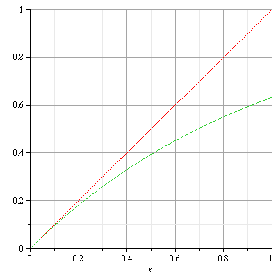 figure 1-exp(x).png