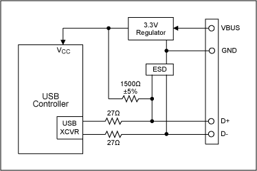 Figure 1. A USB peripheral controller and its associated circuitry.