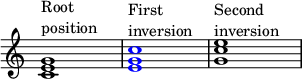 
{
\override Score.TimeSignature
#'stencil = ##f
\override Score.SpacingSpanner.strict-note-spacing = ##t
\set Score.proportionalNotationDuration = #(ly:make-moment 1/4)
\time 4/4 
\relative c' { 
   <c e g>1^\markup { \column { "Root" "position" } }
   \once \override NoteHead.color = #blue <e g c>1^\markup { \column { "First" "inversion" } }
   <g c e>1^\markup { \column { "Second" "inversion" } }
   }
}
