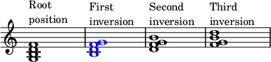 
{
\override Score.TimeSignature
#'stencil = ##f
\override Score.SpacingSpanner.strict-note-spacing = ##t
\set Score.proportionalNotationDuration = #(ly:make-moment 1/4)
\time 4/4 
\relative c' { 
   <g b d f>1^\markup { \column { "Root" "position" } }
   \once \override NoteHead.color = #blue <b d f g>1^\markup { \column { "First" "inversion" } }
   <d f g b>1^\markup { \column { "Second" "inversion" } }
   <f g b d>1^\markup { \column { "Third" "inversion" } }
   }
}
